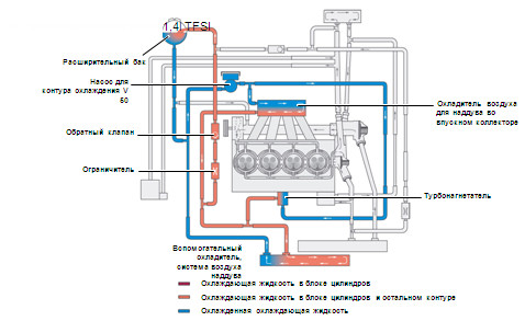  Как работает система охлаждения двигателя 