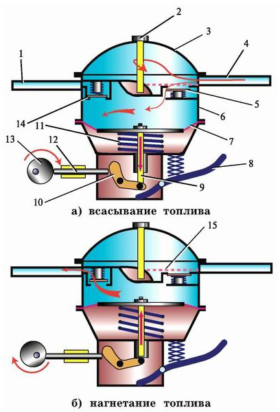Как работает двигатель карбюраторный