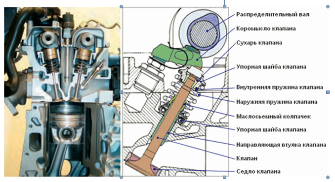  Как работают клапана двигателя 
