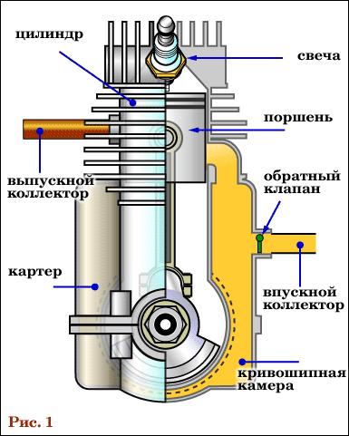 Как работает двигатель двухтактный 