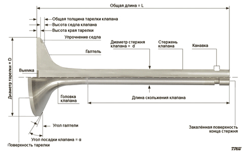  Как работают клапана двигателя 