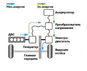 ПОСЛЕДОВАТЕЛЬНАЯ СХЕМА ПОДКЛЮЧЕНИЯ ГИБРИДНОГО ДВИГАТЕЛЯ 