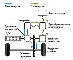 ПОДКЛЮЧЕНИЯ ГИБРИДНОГО ДВИГАТЕЛЯ