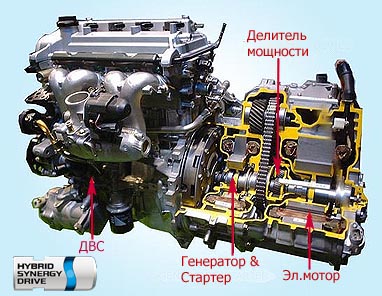 КАК РАБОТАЕТ ГИБРИДНЫЙ ДВИГАТЕЛЬ