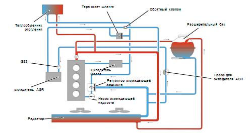  Как работает система охлаждения двигателя 