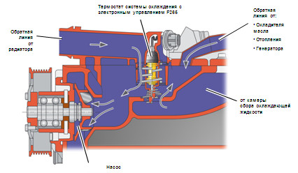  Как работает система охлаждения двигателя 