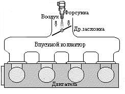  Как работает двигатель инжекторный