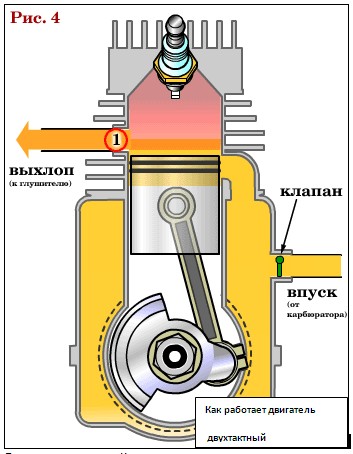 Как работает двигатель двухтактный