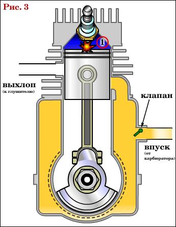 Как работает двигатель двухтактный