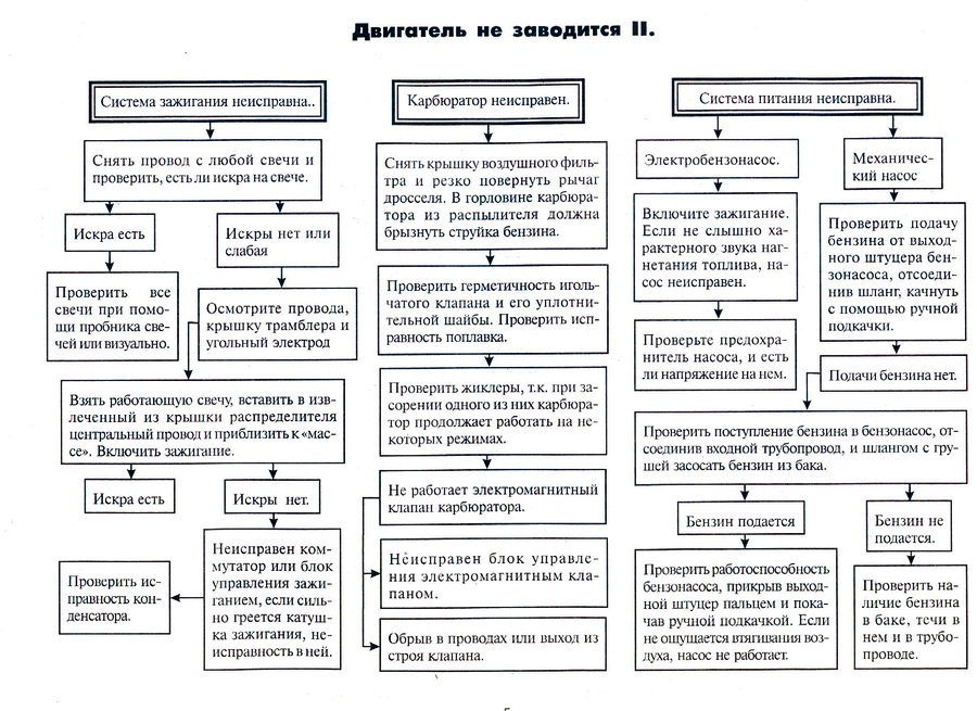 Двигатель не заводится