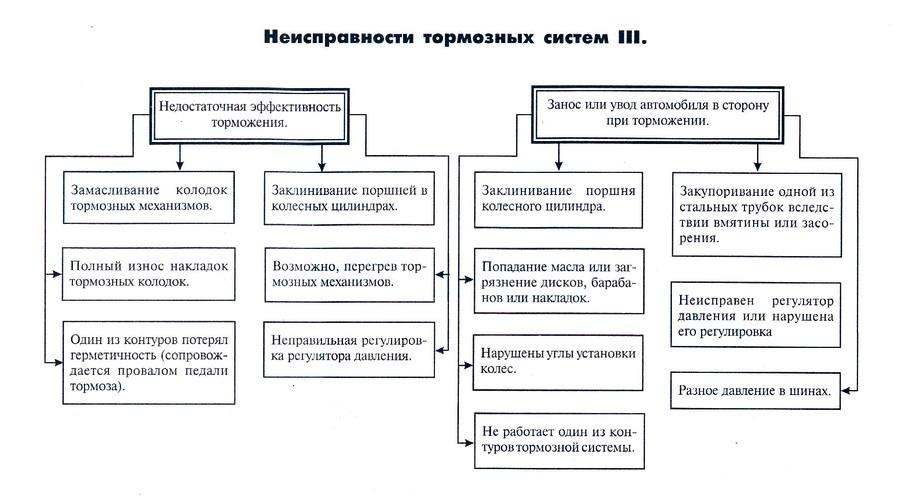 Другие неисправности